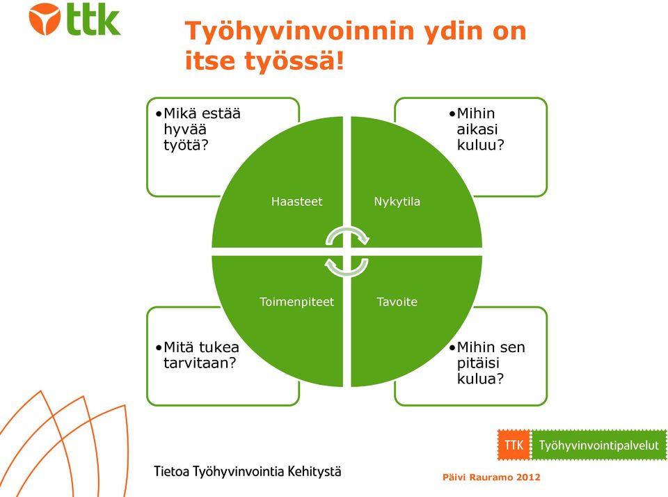 Haasteet Nykytila Toimenpiteet Tavoite Mitä