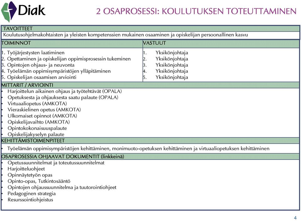 opinnot AMKOTA) Opiskelijavaihto AMKOTA) Opintokokonaisuuspalaute Opiskelijakyselyn palaute Opetussuunnitelmat ja toteutussuunnitelmat Harjoitteluohjeet Opinnäytetyön opas Opinto-opas, Tutkintosääntö