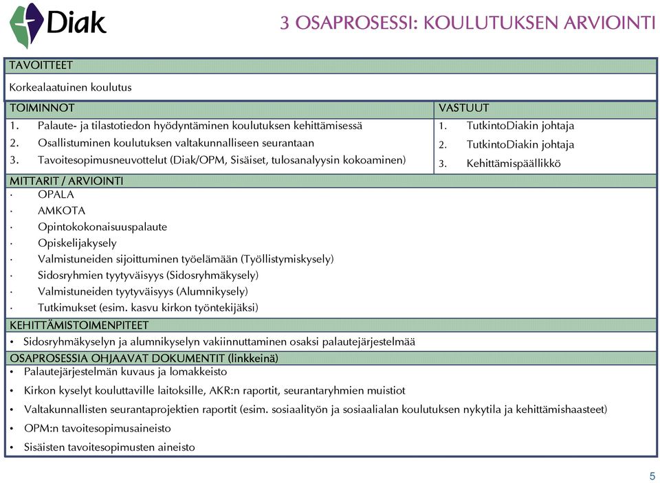 Tavoitesopimusneuvottelut Diak/OPM, Sisäiset, tulosanalyysin kokoaminen) OPALA AMKOTA Opintokokonaisuuspalaute Opiskelijakysely Valmistuneiden sijoittuminen työelämään Työllistymiskysely)