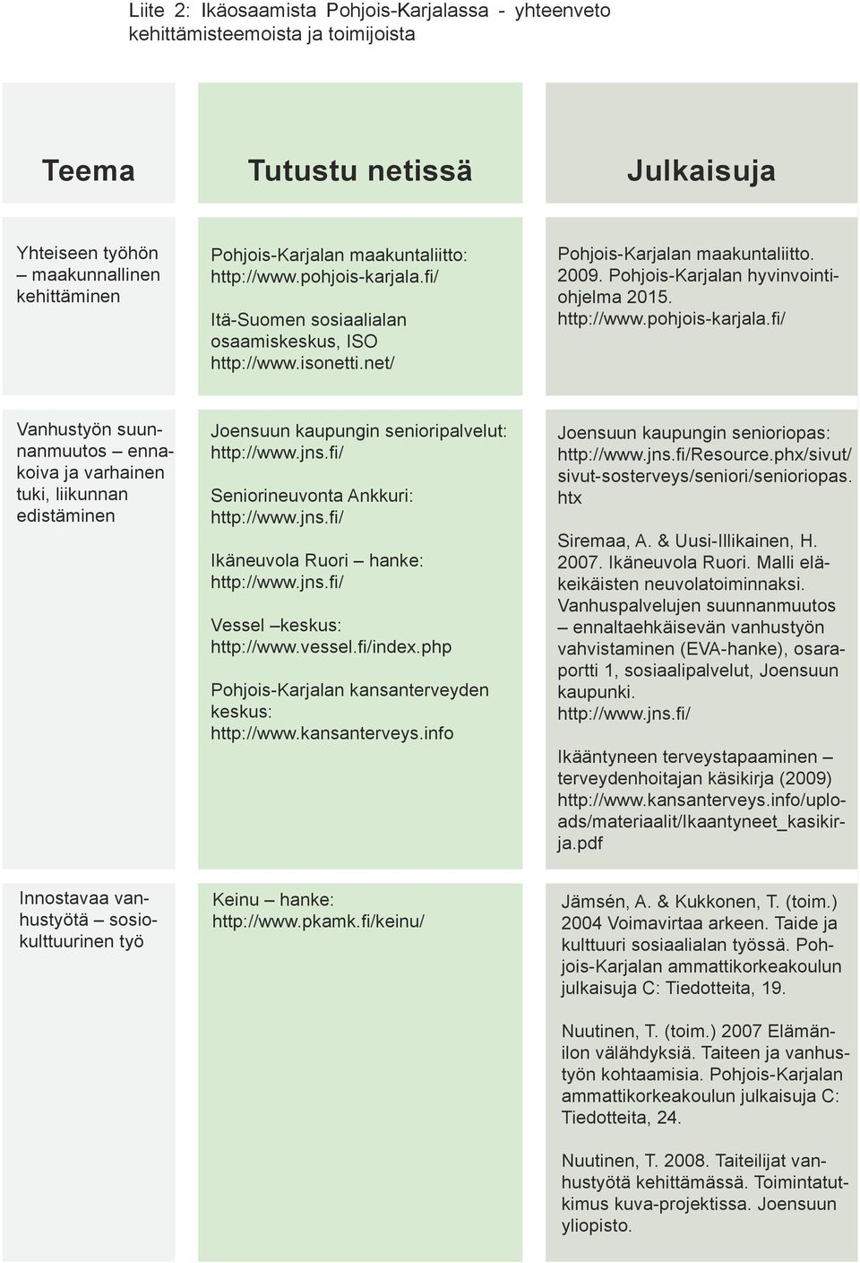 jns.fi/ Seniorineuvonta Ankkuri: http://www.jns.fi/ Ikäneuvola Ruori hanke: http://www.jns.fi/ Vessel keskus: http://www.vessel.fi/index.php Pohjois-Karjalan kansanterveyden keskus: http://www.