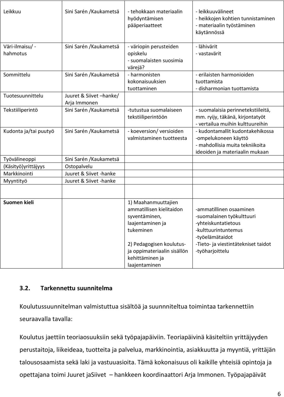 tekstiiliperintöön Kudonta ja/tai puutyö Sini Sarén /Kaukametsä - koeversion/ versioiden valmistaminen tuotteesta Työvälineoppi (Käsityö)yrittäjyys Markkinointi Myyntityö Sini Sarén /Kaukametsä