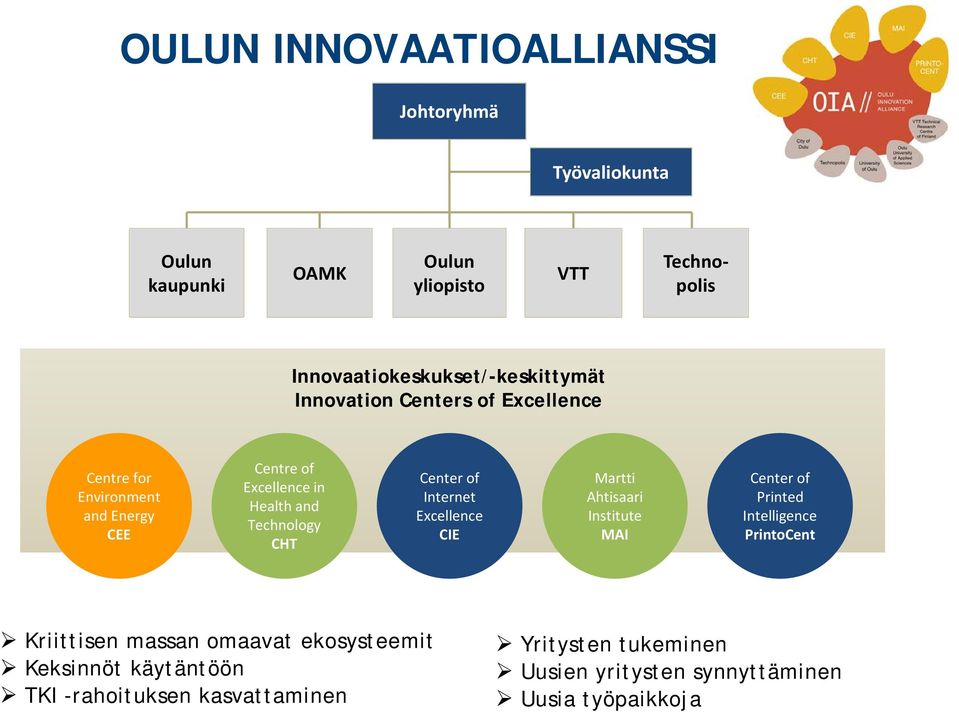 Health and Technology CHT Center of Internet Excellence CIE Martti Ahtisaari Institute MAI Center of Printed Intelligence
