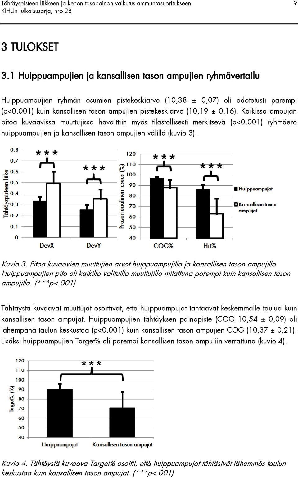 001) kuin kansallisen tason ampujien pistekeskiarvo (10,19 ± 0,16). Kaikissa ampujan pitoa kuvaavissa muuttujissa havaittiin myös tilastollisesti merkitsevä (p<0.