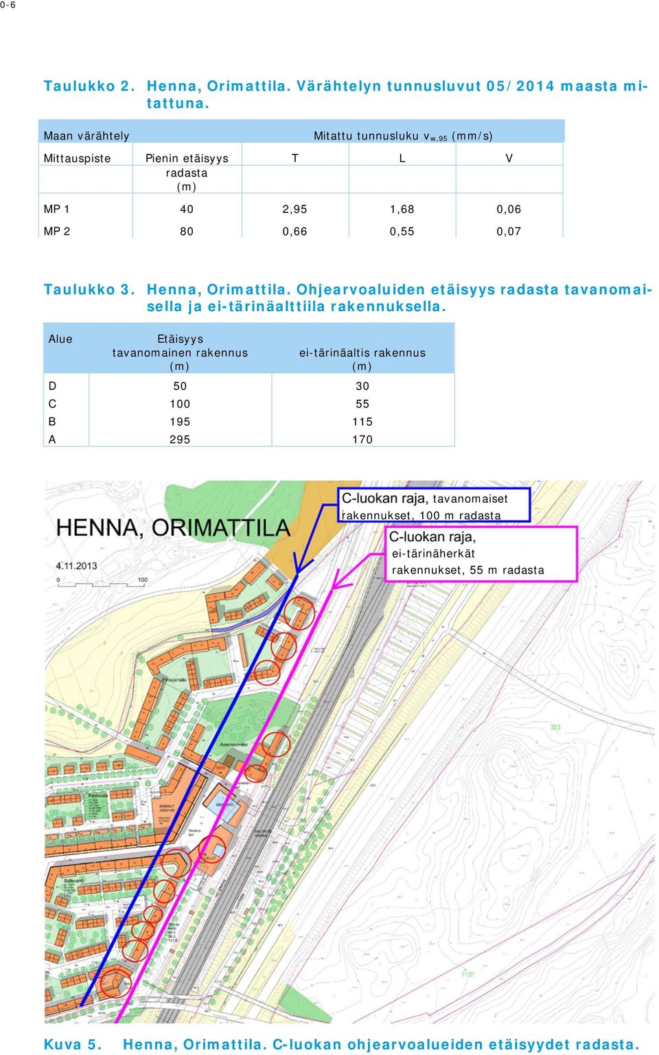 3. Henna, Orimattila. Ohjearvoaluiden etäisyys radasta tavanomaisella ja ei-tärinäalttiila rakennuksella.