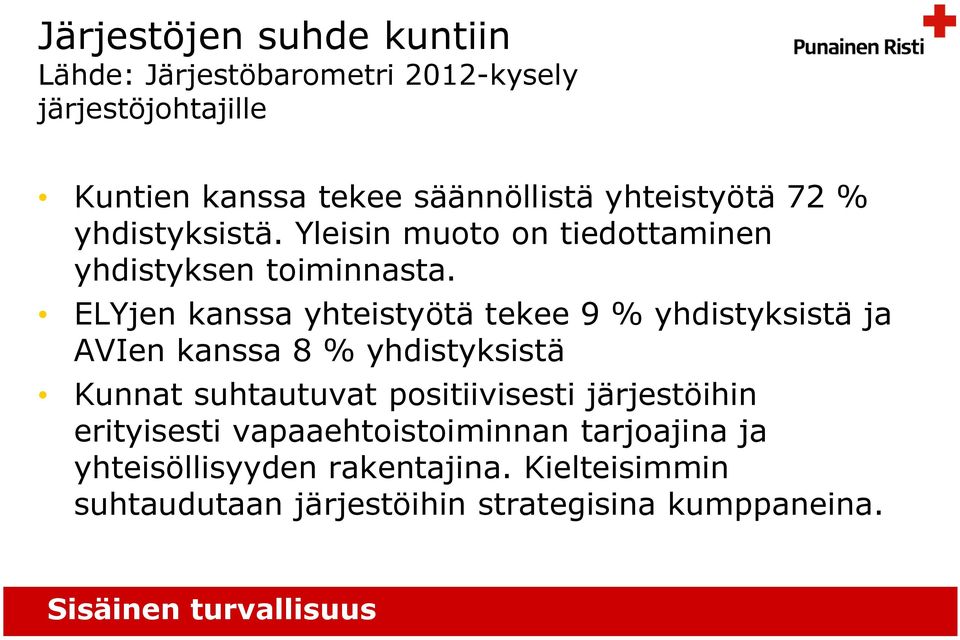 ELYjen kanssa yhteistyötä tekee 9 % yhdistyksistä ja AVIen kanssa 8 % yhdistyksistä Kunnat suhtautuvat positiivisesti