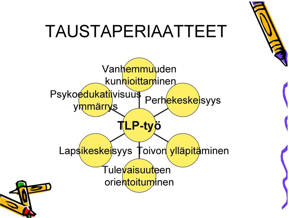 Perhekeskeisyys ymmärrys TLP-työ