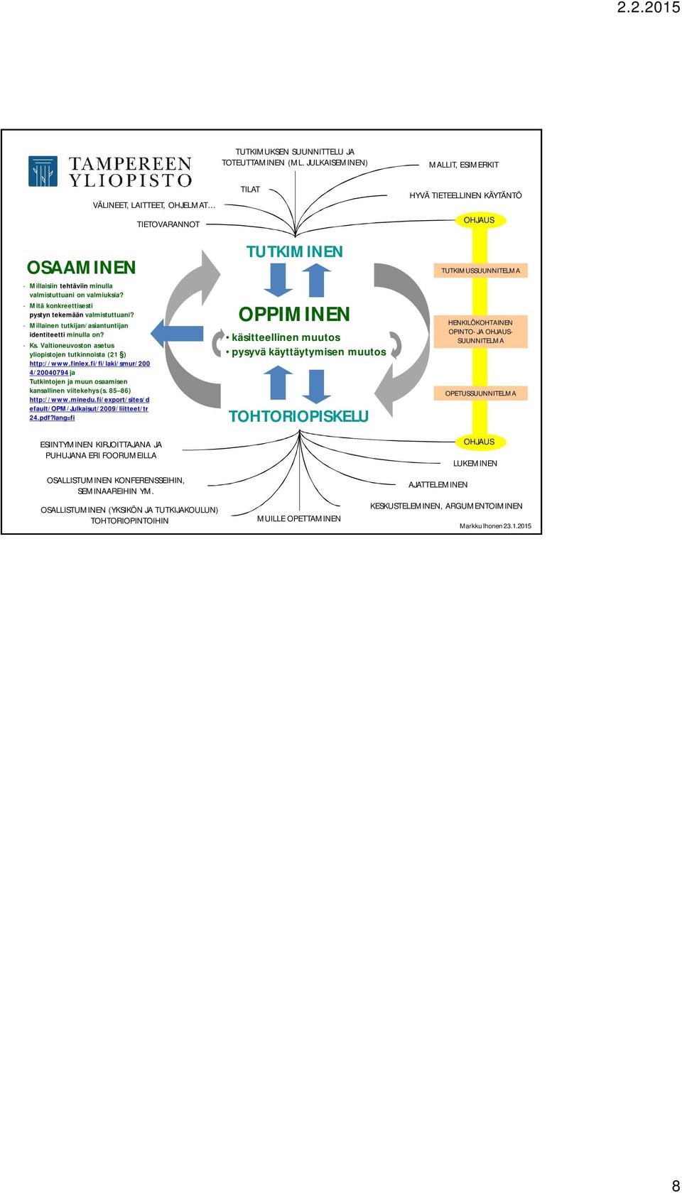 fi/fi/laki/smur/200 4/20040794 ja Tutkintojen ja muun osaamisen kansallinen viitekehys (s. 85 86) http://www.minedu.fi/export/sites/d efault/opm/julkaisut/2009/liitteet/tr 24.pdf?