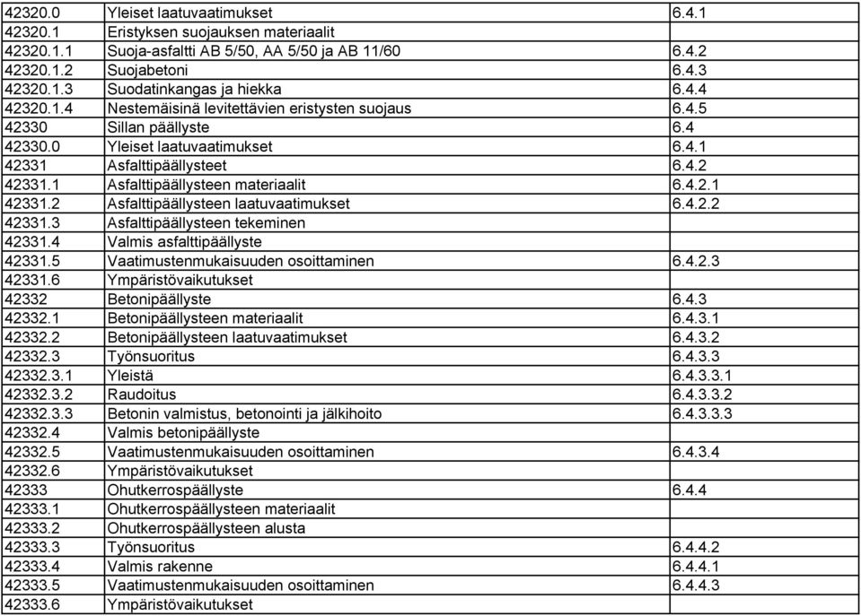 1 Asfalttipäällysteen materiaalit 6.4.2.1 42331.2 Asfalttipäällysteen laatuvaatimukset 6.4.2.2 42331.3 Asfalttipäällysteen tekeminen 42331.4 Valmis asfalttipäällyste 42331.