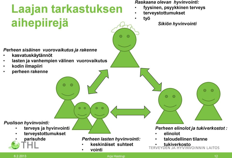 kodin ilmapiiri perheen rakenne Puolison hyvinvointi: terveys ja hyvinvointi terveystottumukset parisuhde Perheen