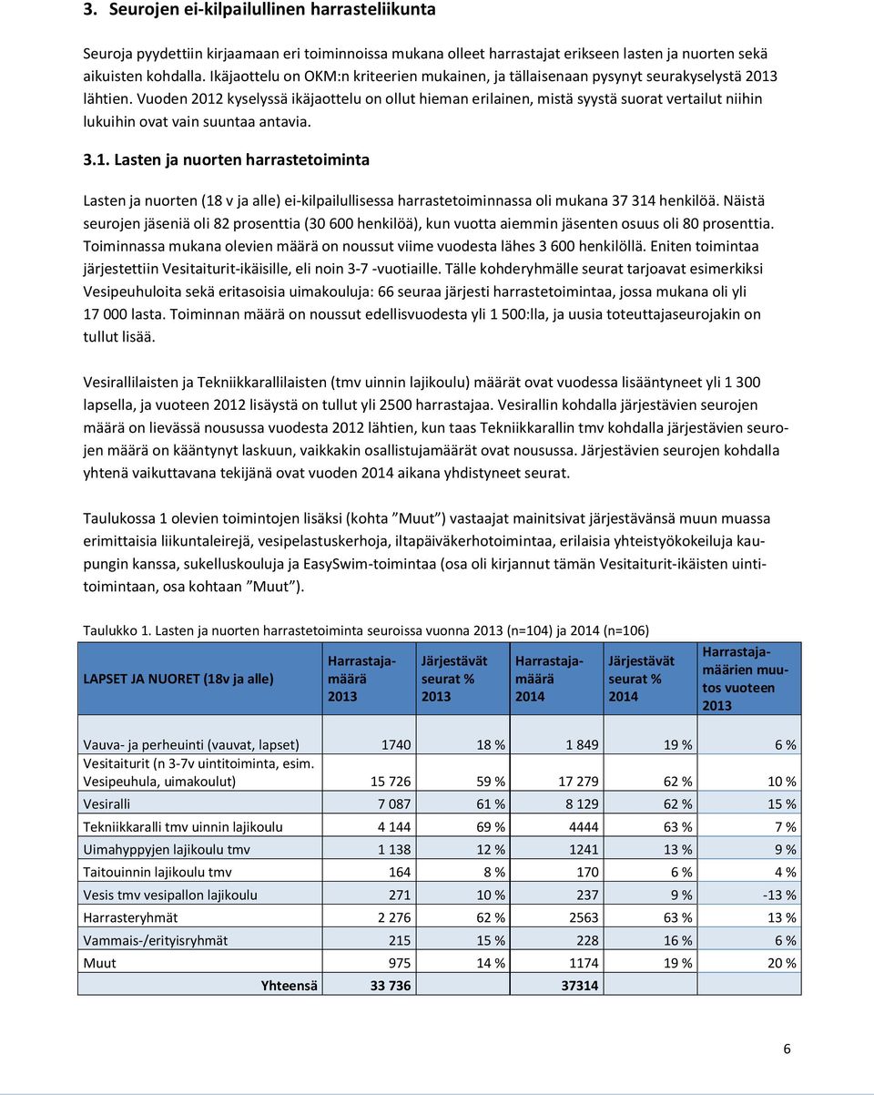 Vuoden 2012 kyselyssä ikäjaottelu on ollut hieman erilainen, mistä syystä suorat vertailut niihin lukuihin ovat vain suuntaa antavia. 3.1. Lasten ja nuorten harrastetoiminta Lasten ja nuorten (18 v ja alle) ei-kilpailullisessa harrastetoiminnassa oli mukana 37 314 henkilöä.