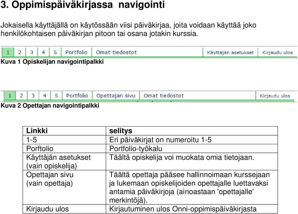 Kuva 1 Opiskelijan navigointipalkki Kuva 2 Opettajan navigointipalkki Linkki selitys 1-5 Eri päiväkirjat on numeroitu 1-5 Porftolio Portfolio-työkalu Käyttäjän