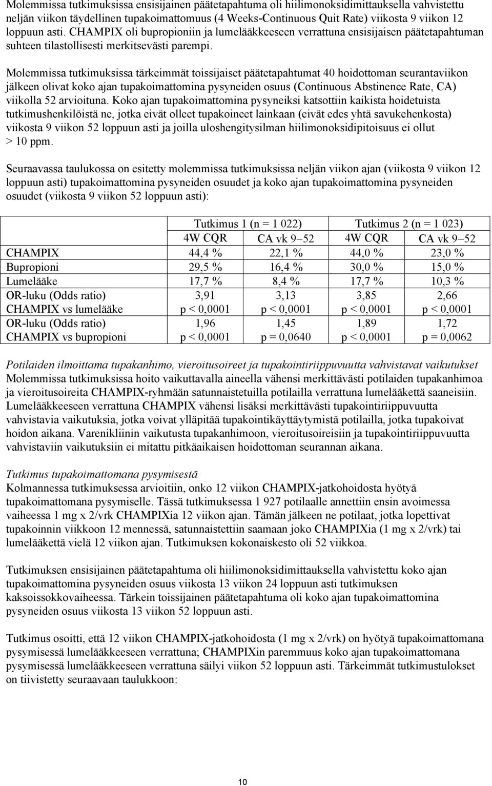 Molemmissa tutkimuksissa tärkeimmät toissijaiset päätetapahtumat 40 hoidottoman seurantaviikon jälkeen olivat koko ajan tupakoimattomina pysyneiden osuus (Continuous Abstinence Rate, CA) viikolla 52