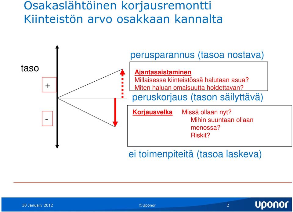 Miten haluan omaisuutta hoidettavan?