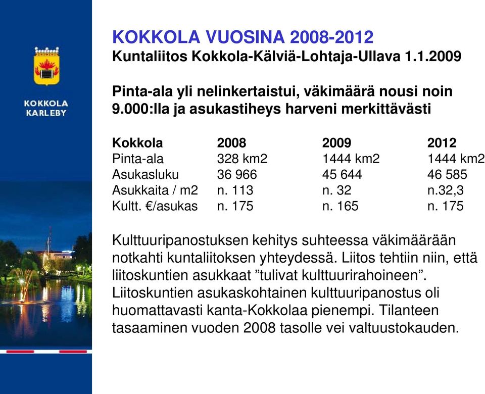 32 n.32,3 Kultt. /asukas n. 175 n. 165 n. 175 Kulttuuripanostuksen kehitys suhteessa väkimäärään notkahti kuntaliitoksen yhteydessä.