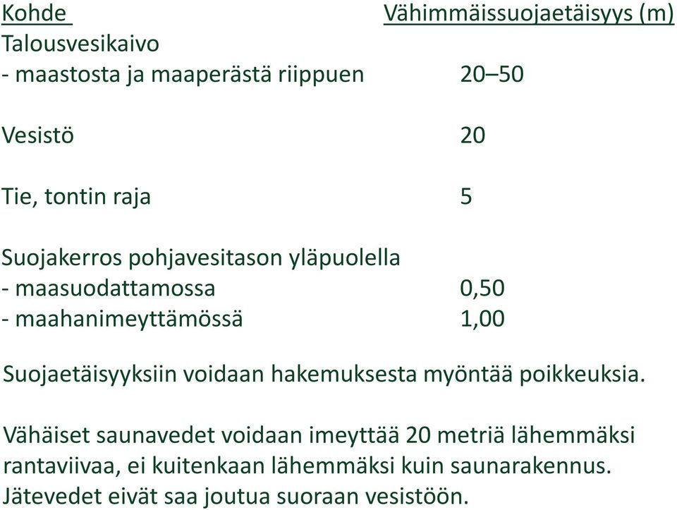 Suojaetäisyyksiin voidaan hakemuksesta myöntää poikkeuksia.