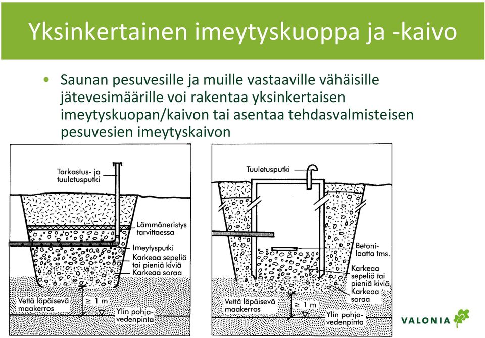 yksinkertaisen Yksinkertainen imeytyskuopan/kaivon tai