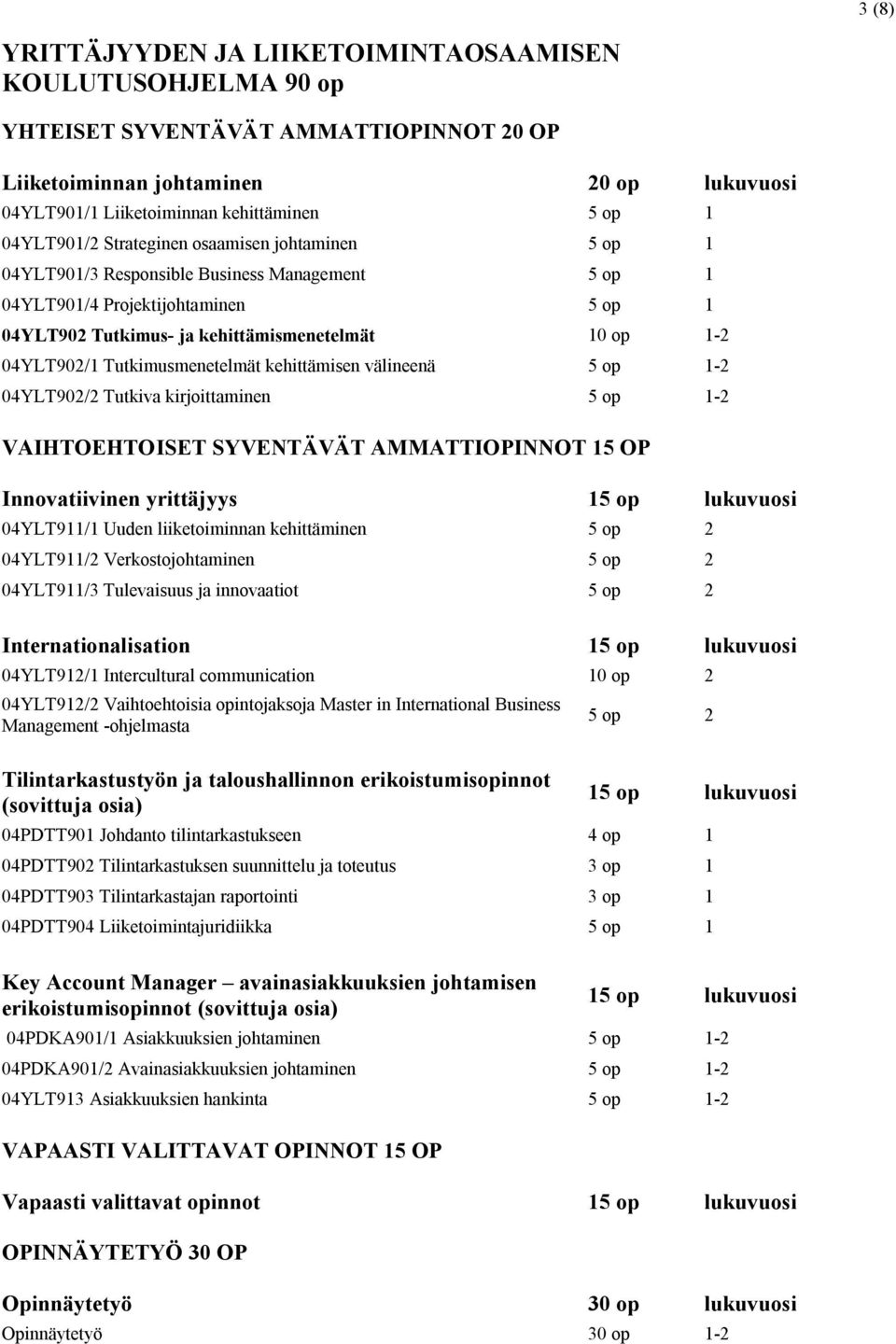 04YLT902/1 Tutkimusmenetelmät kehittämisen välineenä 5 op 1-2 04YLT902/2 Tutkiva kirjoittaminen 5 op 1-2 VAIHTOEHTOISET SYVENTÄVÄT AMMATTIOPINNOT 15 OP Innovatiivinen yrittäjyys 15 op lukuvuosi