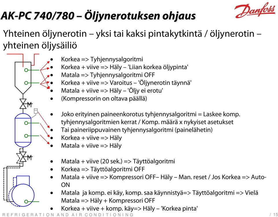 tyhjennysalgoritmi = Laskee komp. tyhjennysalgoritmien kerrat / Komp.