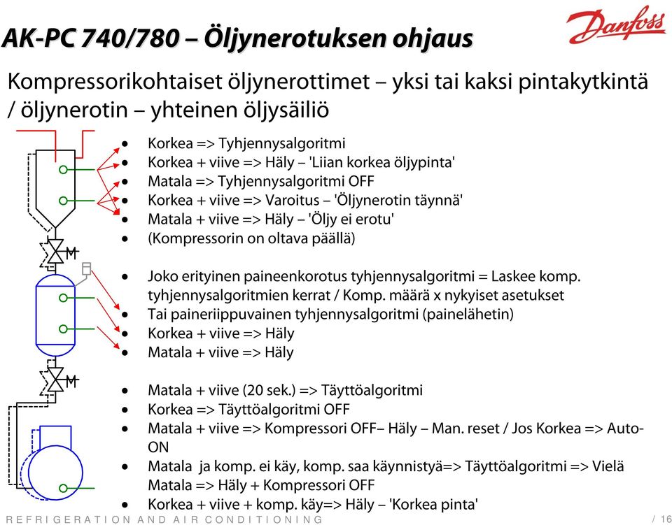 tyhjennysalgoritmi = Laskee komp. tyhjennysalgoritmien kerrat / Komp.