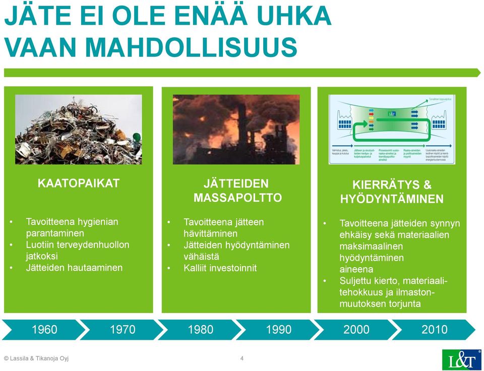 investoinnit KIERRÄTYS & HYÖDYNTÄMINEN Tavoitteena jätteiden synnyn ehkäisy sekä materiaalien maksimaalinen hyödyntäminen