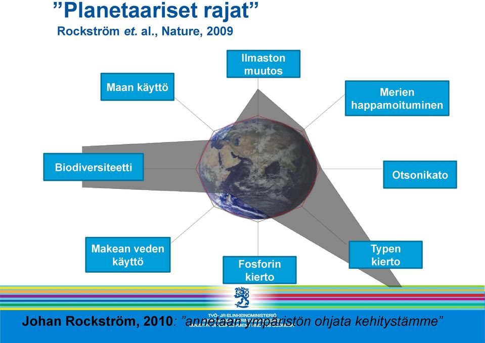 happamoituminen Biodiversiteetti Otsonikato Makean veden