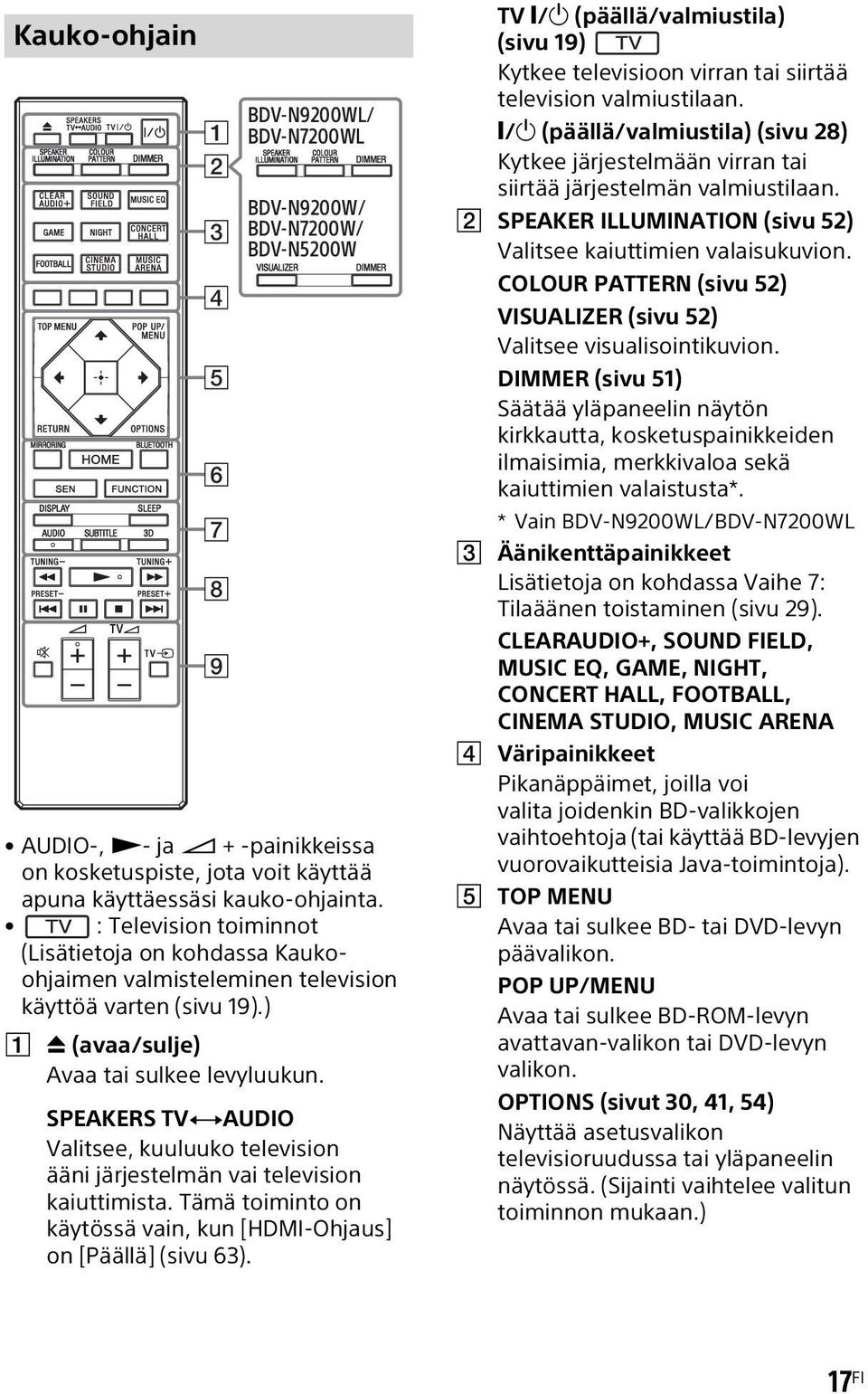 SPEAKERS TVyAUDIO Valitsee, kuuluuko television ääni järjestelmän vai television kaiuttimista. Tämä toiminto on käytössä vain, kun [HDMI-Ohjaus] on [Päällä] (sivu 63).