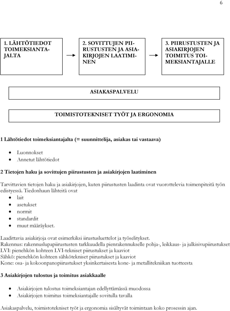 lähtötiedot 2 Tietojen haku ja sovittujen piirustusten ja asiakirjojen laatiminen Tarvittavien tietojen haku ja asiakirjojen, kuten piirustusten laadinta ovat vuorottelevia toimenpiteitä työn