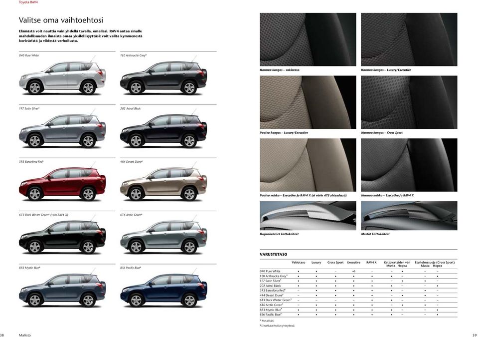 040 Pure White 1E0 Anthracite Grey* Harmaa kangas vakiotaso Harmaa kangas Luxury/Executive 1F7 Satin Silver* 202 Astral Black Vaalea kangas Luxury/Executive Harmaa kangas Cross Sport 3R3 Barcelona