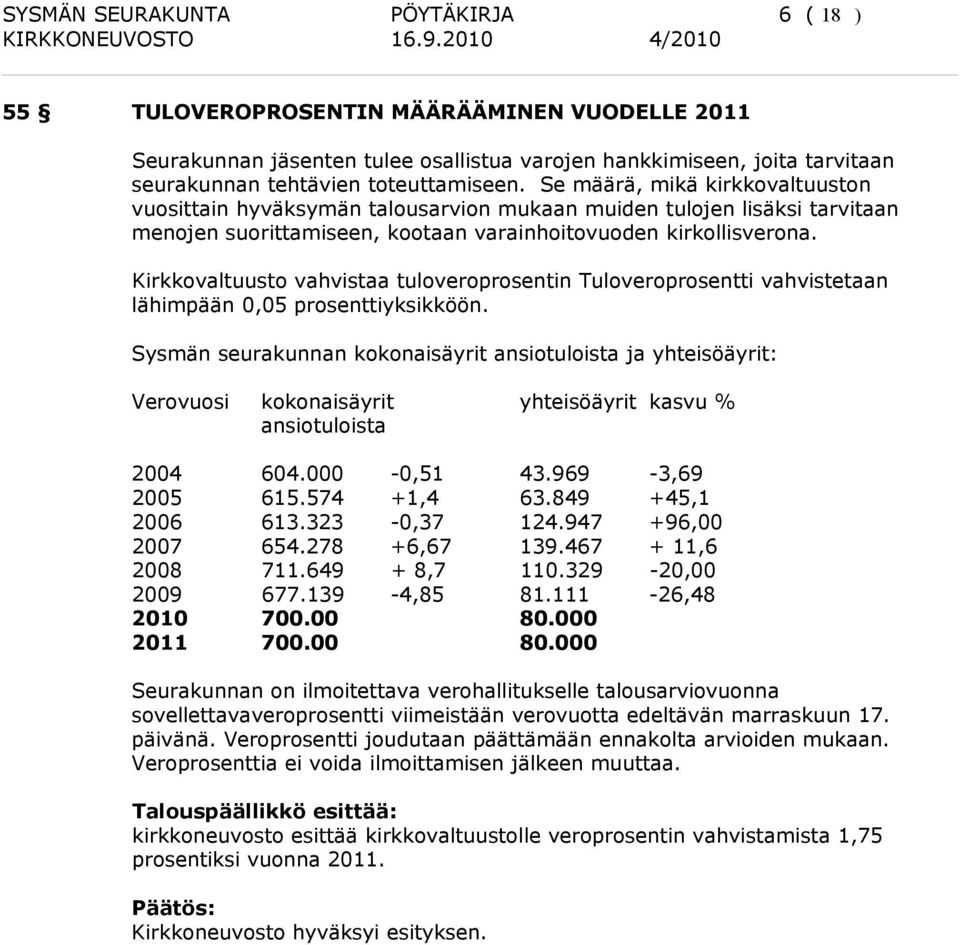 Kirkkovaltuusto vahvistaa tuloveroprosentin Tuloveroprosentti vahvistetaan lähimpään 0,05 prosenttiyksikköön.