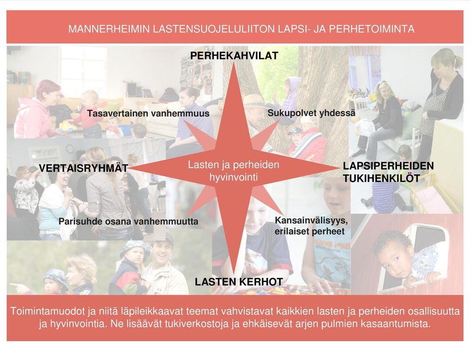 Kansainvälisyys, erilaiset perheet LASTEN KERHOT Toimintamuodot ja niitä läpileikkaavat teemat vahvistavat