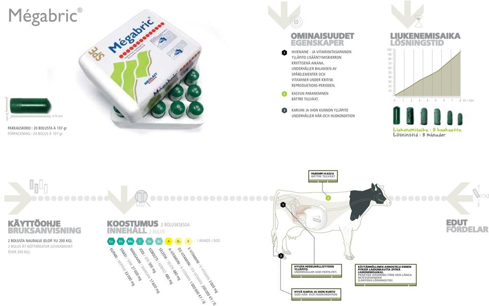 00 0 0 0 0 4 5 6 7 8 kk / mån 5 mm mm Karvan ja ihon kunnon ylläpito Underhåller hår-och hudkondition Pakkauskoko : 0 bolusta à 07 gr Förpackning : 0 bolus à 07 gr Liukenemisaika : 8 kuukautta
