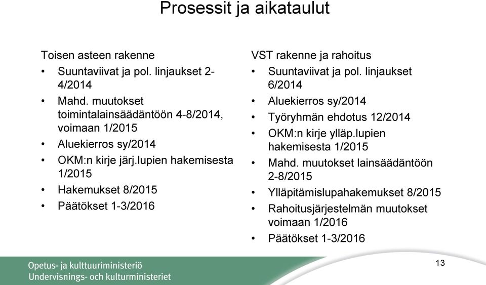 lupien hakemisesta 1/2015 Hakemukset 8/2015 Päätökset 1-3/2016 VST rakenne ja rahoitus Suuntaviivat ja pol.