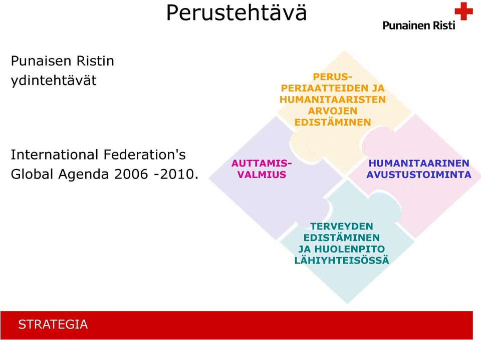 Global Agenda 2006-2010.