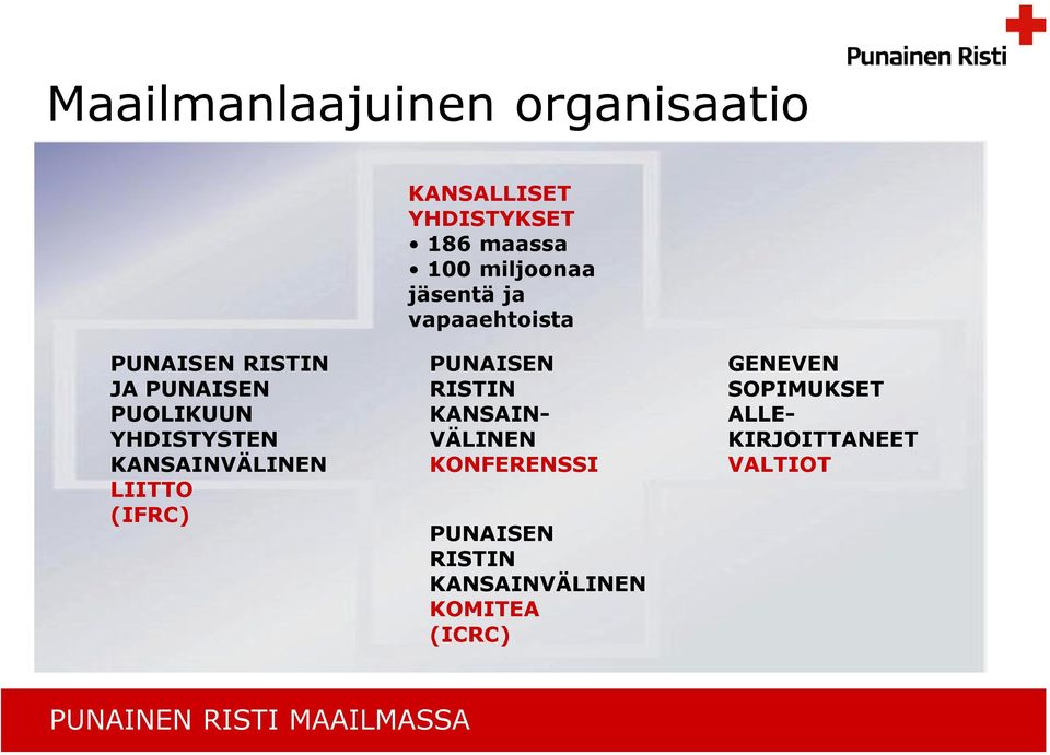 KANSAINVÄLINEN LIITTO (IFRC) PUNAISEN RISTIN KANSAIN- VÄLINEN KONFERENSSI PUNAISEN