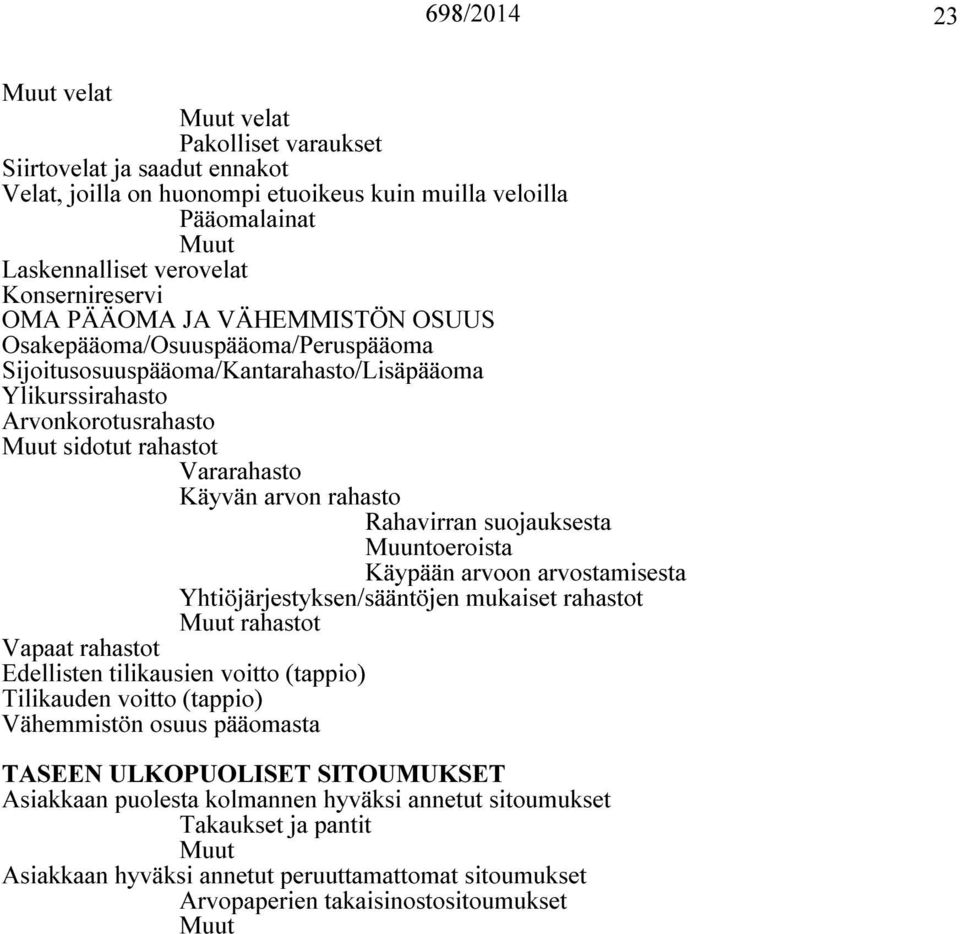 suojauksesta Muuntoeroista Käypään arvoon arvostamisesta Yhtiöjärjestyksen/sääntöjen mukaiset rahastot rahastot Vapaat rahastot Edellisten tilikausien voitto (tappio) Tilikauden voitto (tappio)