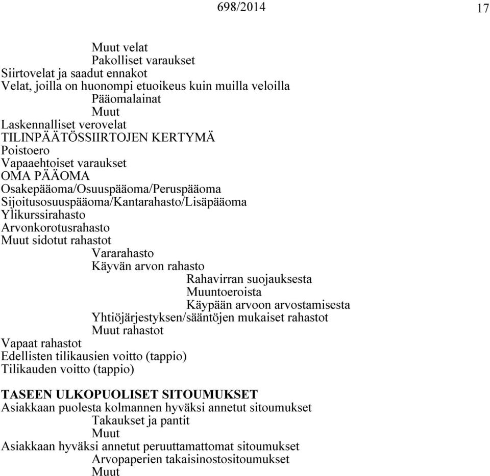 arvon rahasto Rahavirran suojauksesta Muuntoeroista Käypään arvoon arvostamisesta Yhtiöjärjestyksen/sääntöjen mukaiset rahastot rahastot Vapaat rahastot Edellisten tilikausien voitto (tappio)