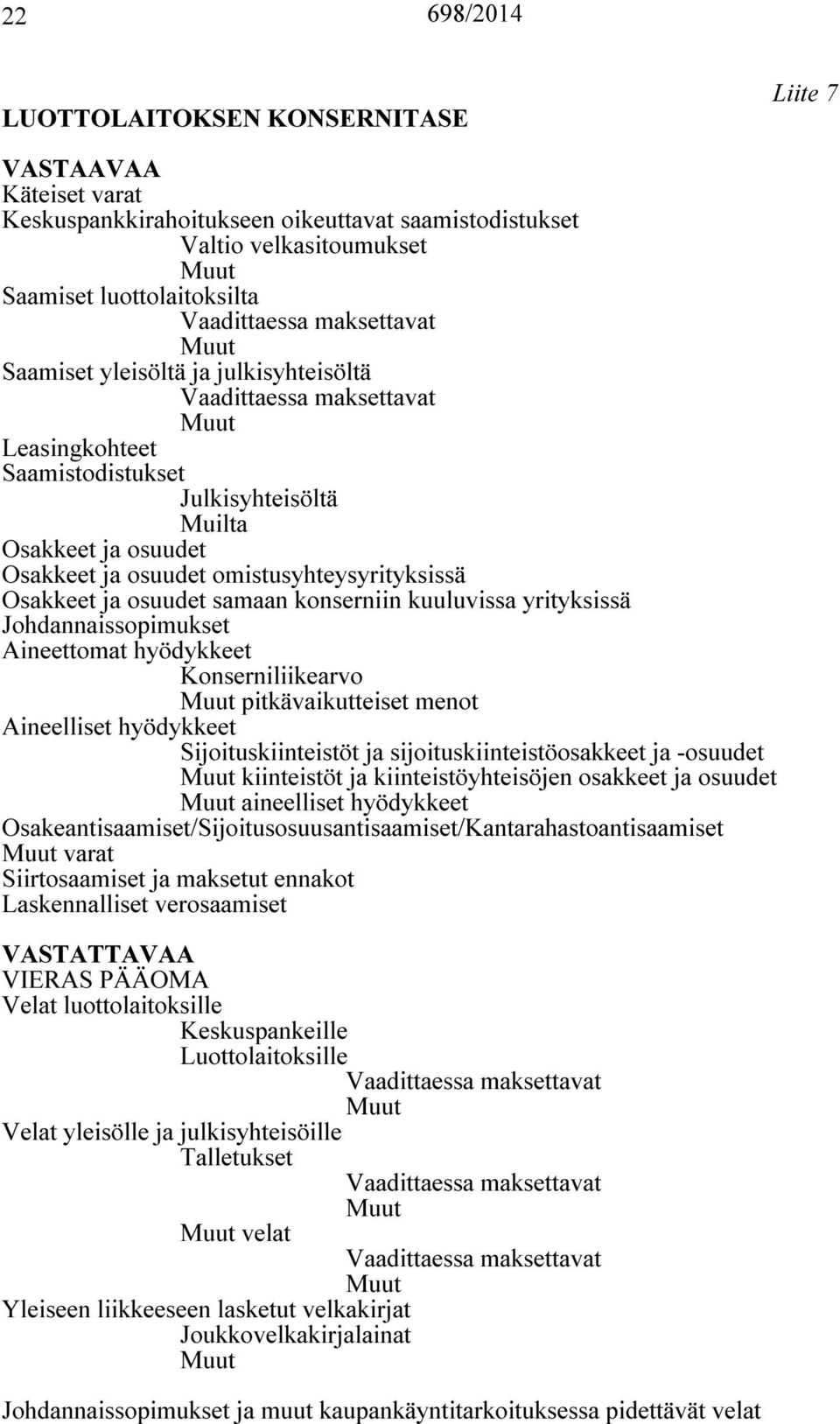 yrityksissä Johdannaissopimukset Aineettomat hyödykkeet Konserniliikearvo pitkävaikutteiset menot Aineelliset hyödykkeet Sijoituskiinteistöt ja sijoituskiinteistöosakkeet ja -osuudet kiinteistöt ja