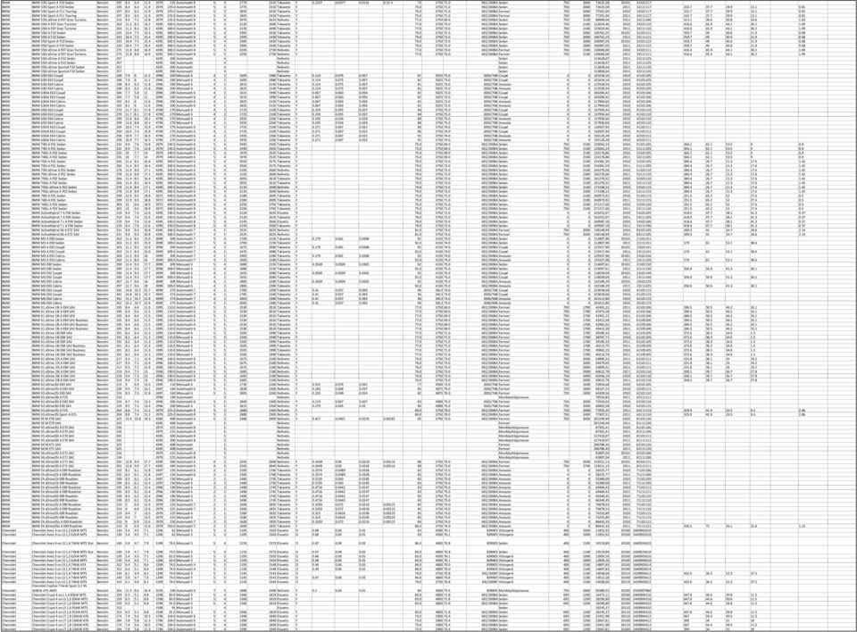0 692/2008A Sedan 750 2000 73625,58 2011 32111117 232.7 37.7 29.9 13.1 0.81 BMW BMW 535i Sport A F11 Touring Bensiini 197 8.5 6.5 11.9 2979 225.0 Automaatti 8 5 5 1845 2420 Takaveto Y 75.0 3750 71.
