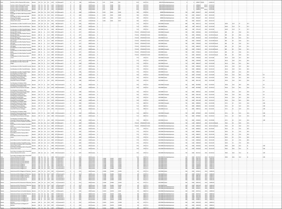 0 2003/76B Monikäyttöajoneuvo 0 0 12998,06 20112 111121115 Ka 1,2 69 hv Trend M5 3 ovinen Bensiini 115 5.1 4.4 6.3 1242 51.0 Manuaali 5 4 3 940 1320 Etuveto Y 0.15 0.038 0.01 81.0 4125 72.