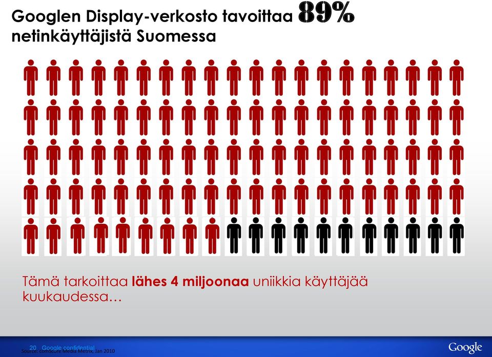 4 miljoonaa uniikkia käyttäjää kuukaudessa 20