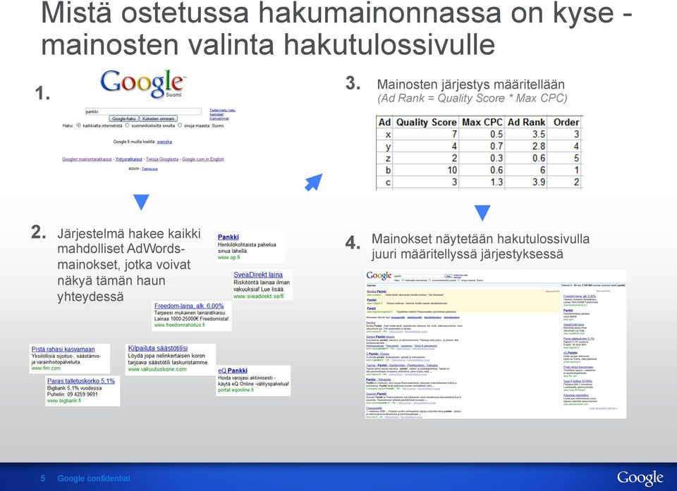 Järjestelmä hakee kaikki mahdolliset AdWordsmainokset, jotka voivat näkyä tämän haun