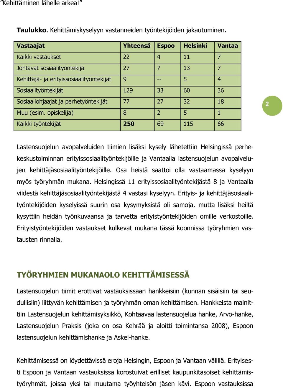 Sosiaaliohjaajat ja perhetyöntekijät 77 27 32 18 Muu (esim.