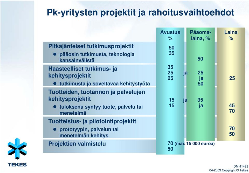 kehitysprojektit tuloksena syntyy tuote, palvelu tai menetelmä Tuotteistus- ja pilotointiprojektit prototyypin, palvelun tai menetelmän