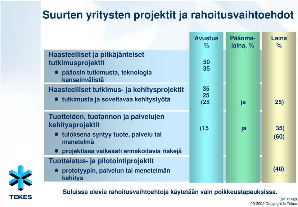 tuote, palvelu tai menetelmä projektissa vaikeasti ennakoitavia riskejä Tuotteistus- ja pilotointiprojektit prototyypin, palvelun tai menetelmän kehitys