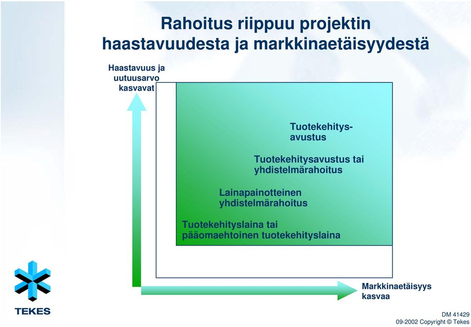 yhdistelmärahoitus Tuotekehitysavustus Tuotekehitysavustus tai