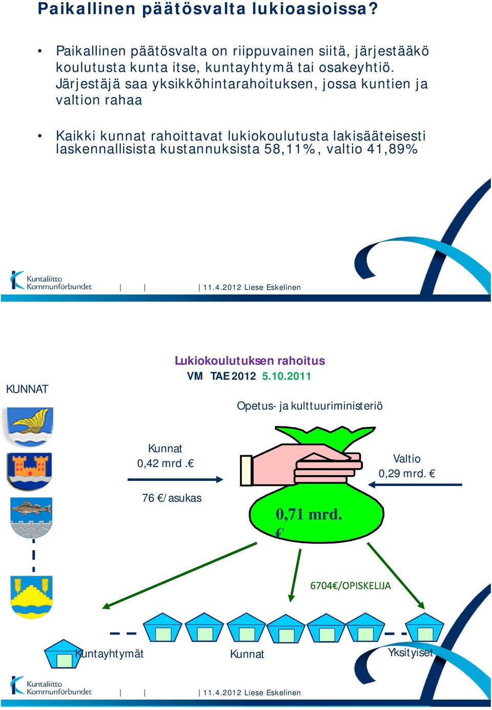 Järjestäjä saa yksikköhintarahoituksen, jossa kuntien ja valtion rahaa Kaikki kunnat rahoittavat lukiokoulutusta lakisääteisesti