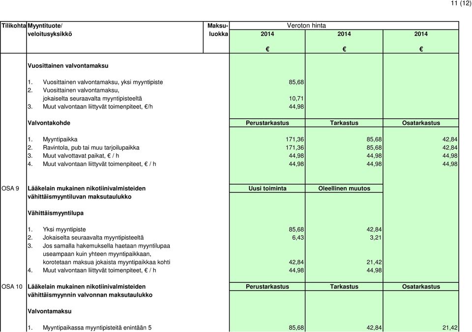 Muut valvottavat paikat, / h 44,98 44,98 44,98 4.