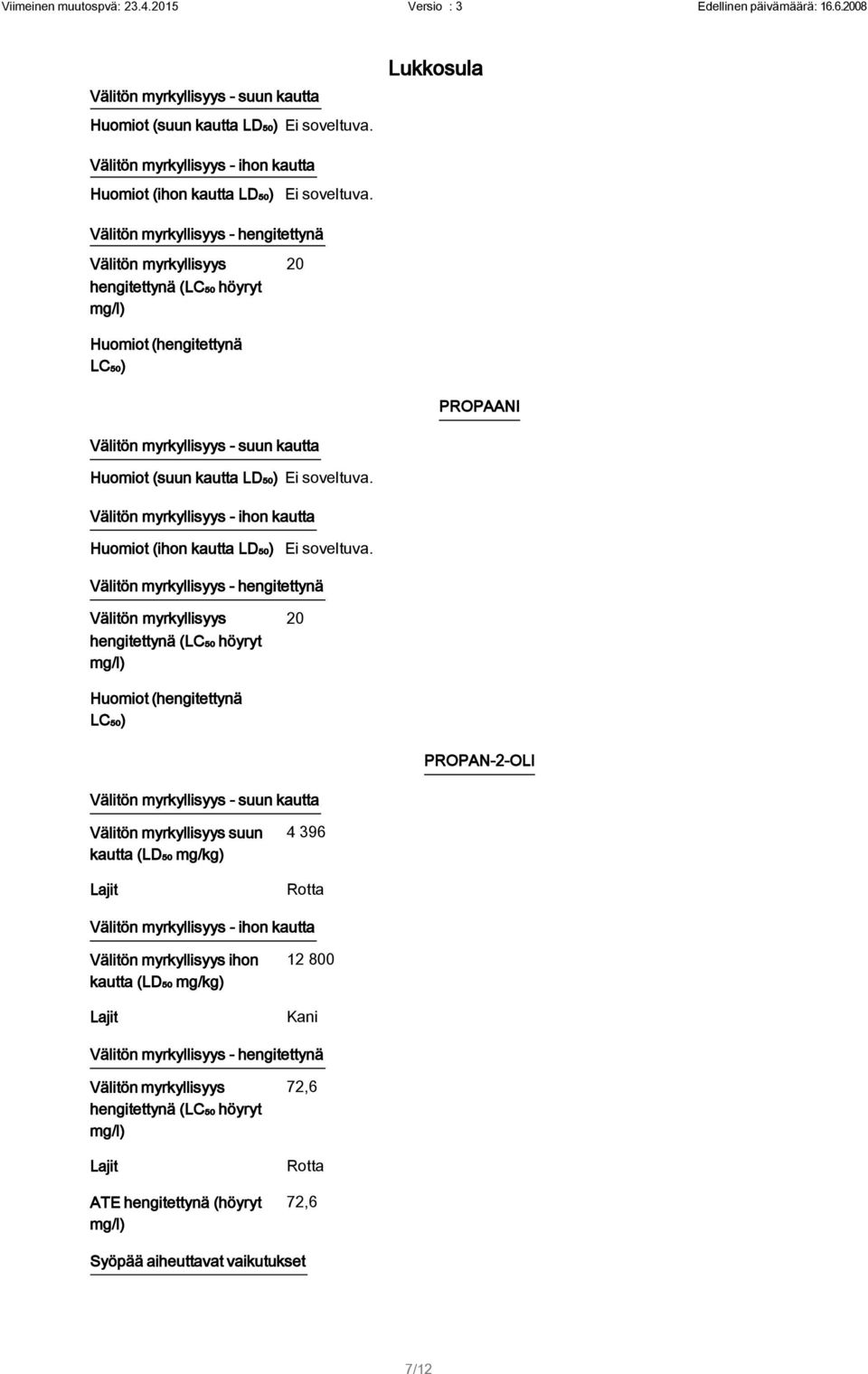 hengitettynä (LC₅₀ höyryt mg/l) Huomiot (hengitettynä LC₅₀) PROPAN-2-OLI Välitön myrkyllisyys - suun kautta Välitön myrkyllisyys suun kautta (LD₅₀ mg/kg) Lajit 4 396 Rotta Välitön myrkyllisyys - ihon