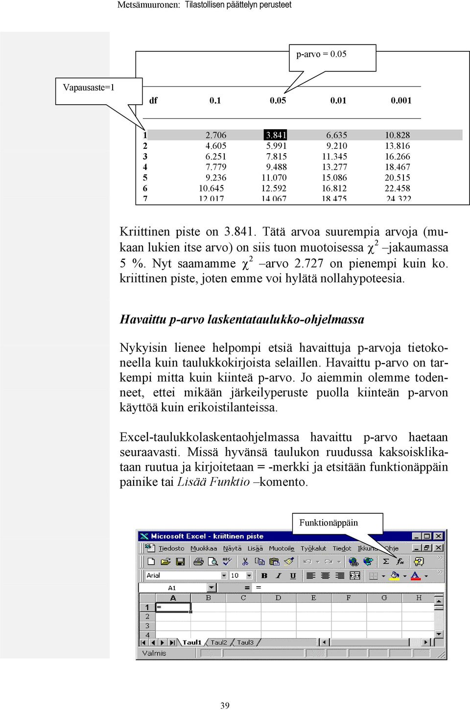 Nyt saamamme χ 2 arvo 2.727 on pienempi kuin ko. kriittinen piste, joten emme voi hylätä nollahypoteesia.