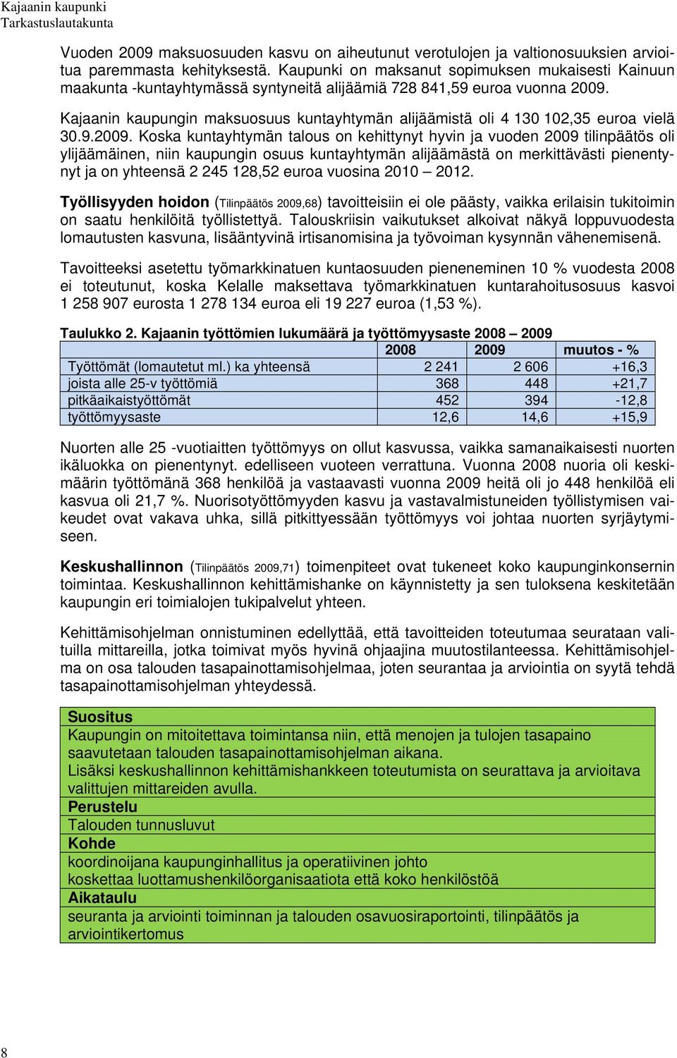 Kajaanin kaupungin maksuosuus kuntayhtymän alijäämistä oli 4 130 102,35 euroa vielä 30.9.2009.